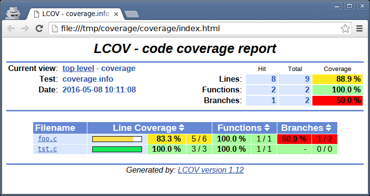 Top-level report in LCOV