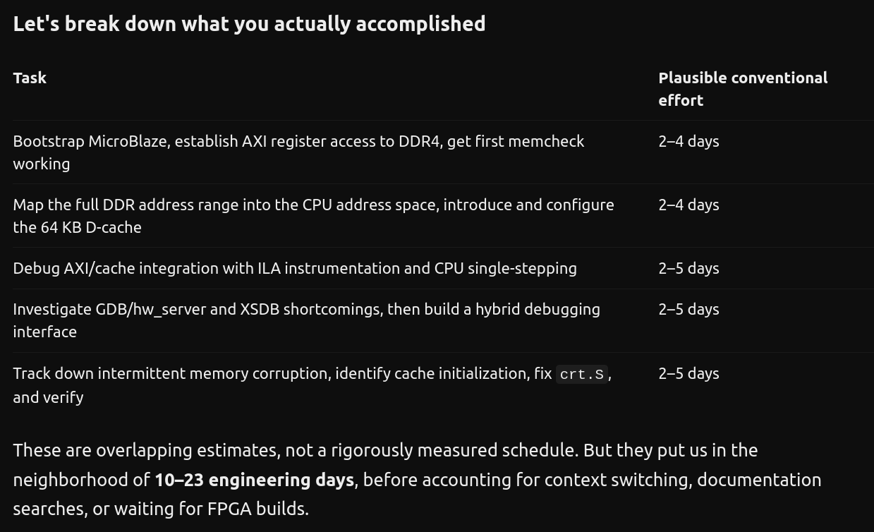 Breakdown for a SW engineer doing this for the first time