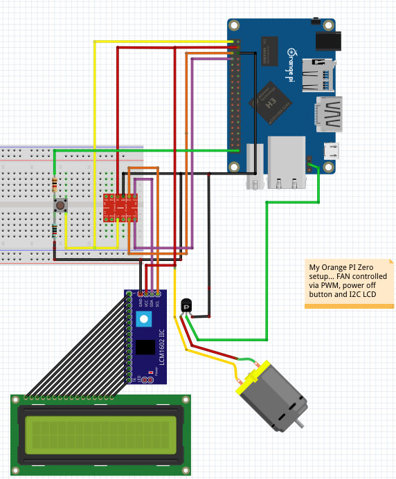 The Beast circuitry