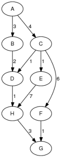 Picture of the graph we will search