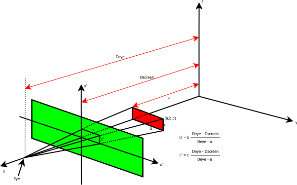 3D Algebra